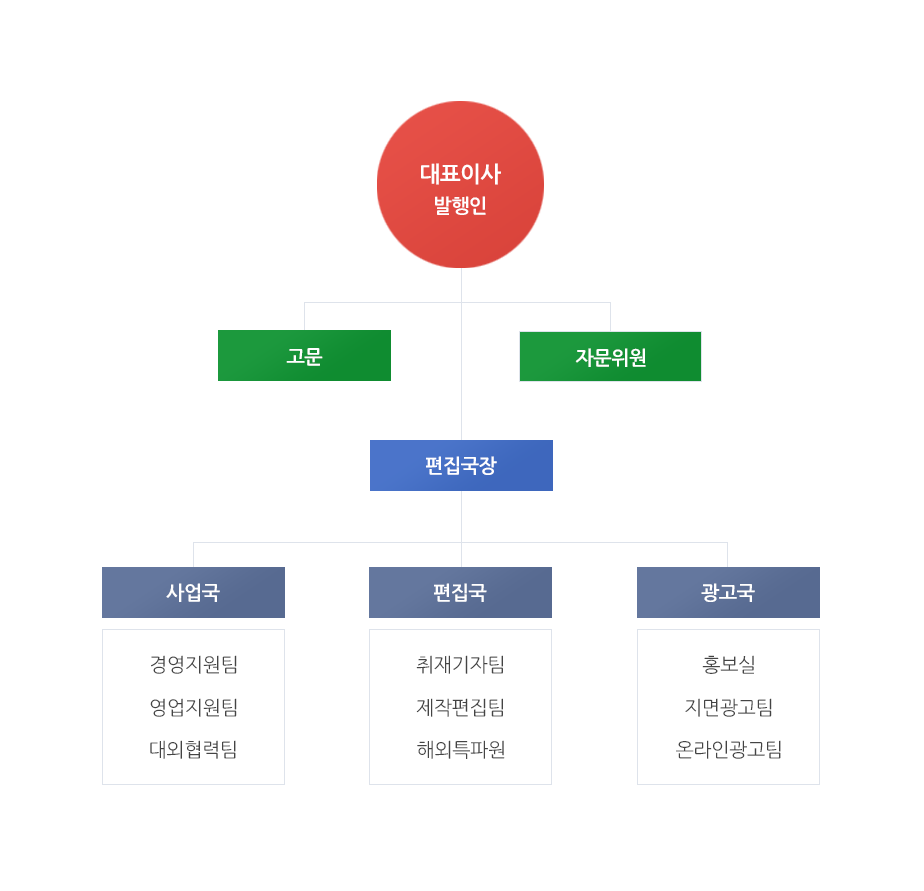 데모용 조직도